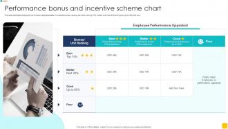 Performance Bonus And Incentive Scheme Chart