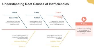 Performance Budgeting Align Spending PPT Guidelines AT Professional Ideas