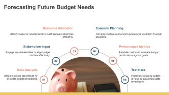 Performance Budgeting Align Spending PPT Guidelines AT Engaging Ideas