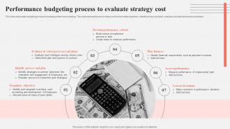 Performance Budgeting Process To Evaluate Strategy Cost
