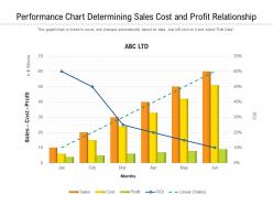 Performance chart determining sales cost and profit relationship