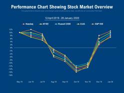 Performance chart showing stock market overview