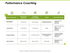 Performance Coaching Average Performer Ppt Powerpoint Presentation Shapes