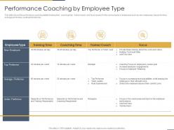 Performance coaching by employee type performance coaching to improve