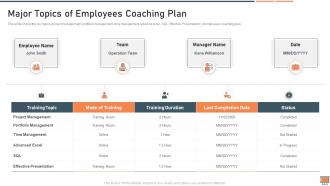 Performance coaching improvement plan and major strategies major topics of employees