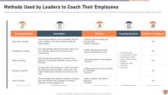 Performance coaching improvement plan and major strategies methods used by leaders to coach