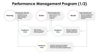 Performance Coaching Powerpoint Presentation Slides