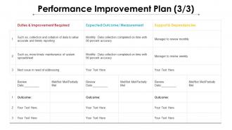 Performance Coaching Powerpoint Presentation Slides