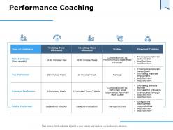 Performance coaching proposed training ppt powerpoint presentation ideas grid