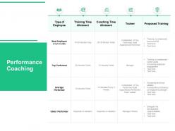 Performance coaching team leader ppt powerpoint presentation portfolio clipart