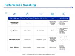 Performance coaching top performer ppt powerpoint presentation design templates