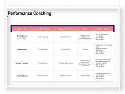 Performance coaching trainer ppt powerpoint presentation file graphic tips