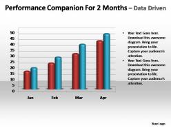 performance companion for 2 month data driven powerpoint Templates