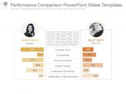 Performance comparison powerpoint slides templates