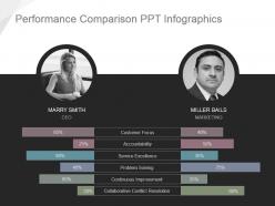 Performance comparison ppt infographics