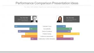Performance comparison presentation ideas