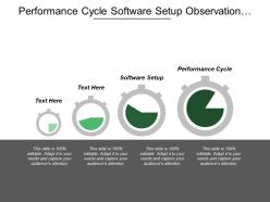 Performance cycle software setup observation phenomenon construction resolution cpb