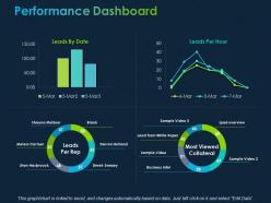 Performance dashboard finance ppt powerpoint presentation file gridlines