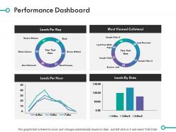 Performance Dashboard Finance Ppt Powerpoint Presentation File Ideas