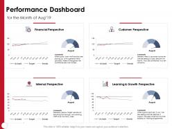 Performance dashboard financial internal perspective powerpoint presentation format ideas