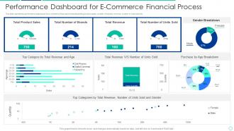 Performance Dashboard For E Commerce Financial Process