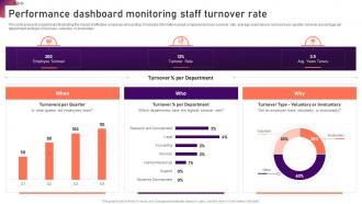 Performance Dashboard Monitoring New Hire Onboarding And Orientation Plan