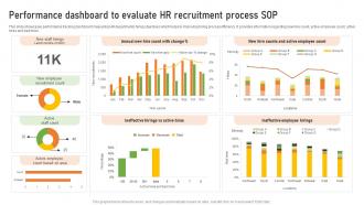 Performance Dashboard To Evaluate HR Recruitment Process Sop