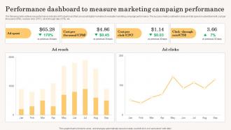 Performance Dashboard To Measure Marketing Accelerating Business Growth Top Strategy SS V