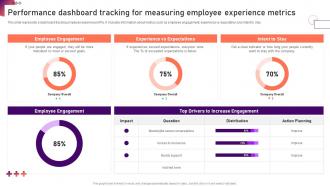 Performance Dashboard Tracking For Measuring New Hire Onboarding And Orientation Plan