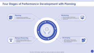 Performance Development Powerpoint Ppt Template Bundles