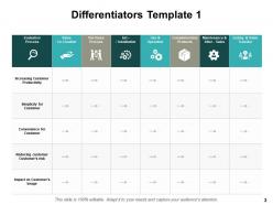 Performance Differentiators Powerpoint Presentation Slides