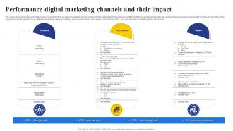 Performance Digital Marketing Channels And Their Impact