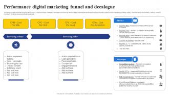 Performance Digital Marketing Funnel And Decalogue