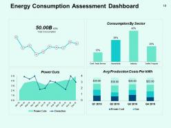 Performance Efficiency Administration In Energy Sector Powerpoint Presentation Slides