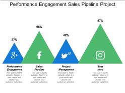 Performance engagement sales pipeline project management deep learning cpb