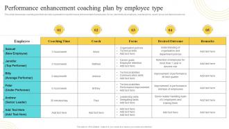 Performance Enhancement Coaching Plan By Employee Type Developing And Implementing