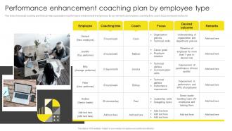 Performance Enhancement Coaching Plan By Employee Type Formulating On Job Training Program