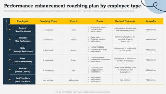 Performance Enhancement Coaching Plan By Employee Type On Job Employee Training Program For Skills