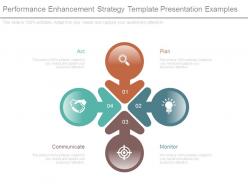 Performance enhancement strategy template presentation examples