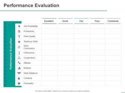 Performance Evaluation Attitude Productivity Powerpoint Presentation Graphic Tips