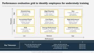 Performance Evaluation Grid To Identify Employees For Understudy On Job Employee Training Program