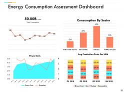 Performance Evaluation In Energy Sector Powerpoint Presentation Slides