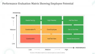 Performance Evaluation Matrix Showing Employee Potential