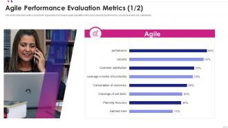Performance evaluation metrics agile software development