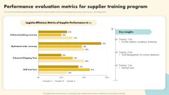 Performance Evaluation Metrics For Supplier Training Program