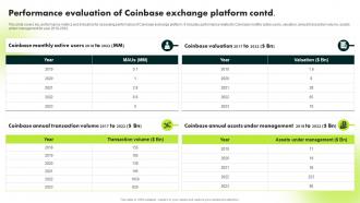 Performance Evaluation Of Coinbase Exchange Platform Ultimate Guide To Blockchain BCT SS Ideas Multipurpose
