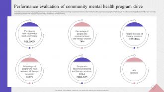 Performance Evaluation Of Community Mental Complete Guide To Community Strategy SS