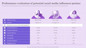 Performance Evaluation Of Potential Social Boosting Brand Mentions To Attract Customers And Improve Visibility