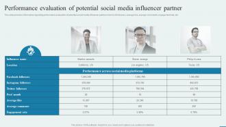 Performance Evaluation Of Potential Social Media How To Enhance Brand Acknowledgment Engaging Campaigns
