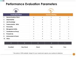 Performance evaluation parameters communication skills personality